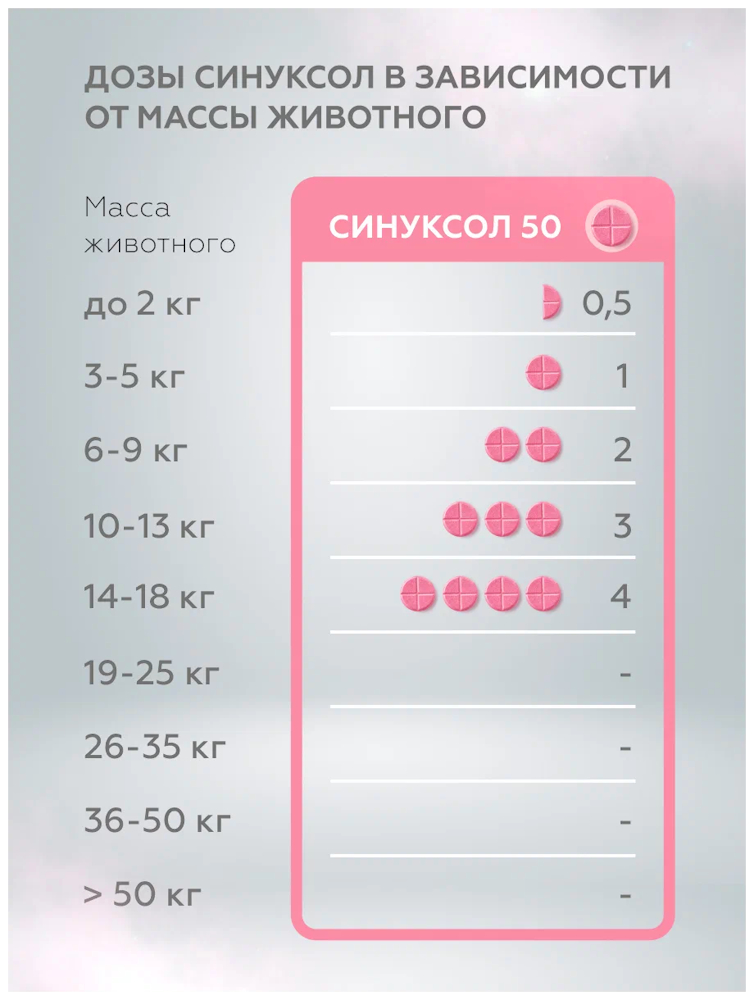 Синуксол для кошек 50 мг таблетки. Синуксол 50. Синуксол для собак. Синуксол 50 мг для кошек.