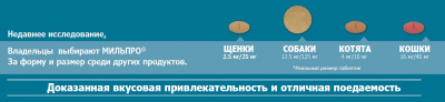 Купить Мильпро Кэт для собак с бесплатной доставкой по Туле в зоомагазине — «Зоква-Вет»