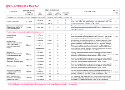 Мексидол-Вет 5% раствор для инъекций для собак — 2 мл x 10 ампул