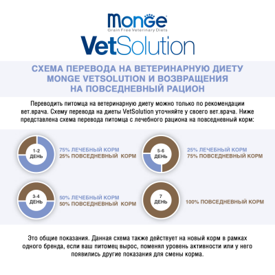 Monge VetSolution Cat Urinary Oxalate Adult лечебный сухой корм для кошек при заболеваниях мочеполовой системы