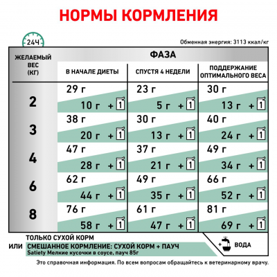 Royal Canin Cat Satiety Weight Management сухой корм для взрослых кошек для снижения и контроля веса