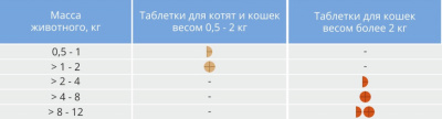 Мильмакс-Нита таблетки для котят и мелких кошек — 2 таблетки