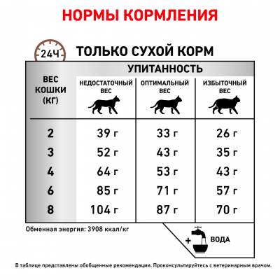 Royal Canin Cat Gastrointestinal Fibre Response сухой корм для взрослых кошек при нарушении пищеварения и запорах
