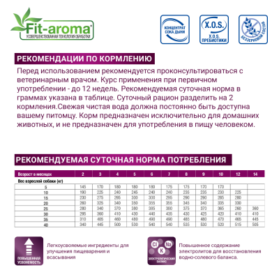 Monge VetSolution Cat Gastrointestinal Adult лечебный сухой корм для кошек при заболеваниях желудочно-кишечного тракта